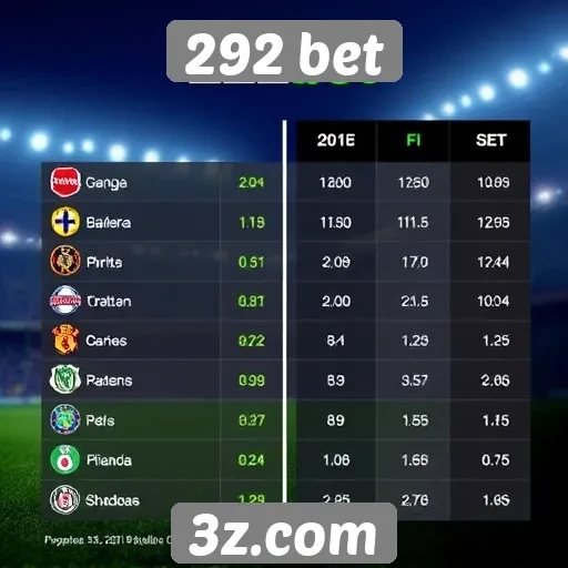 Comparativo entre 292 bet e concorrentes de mercado